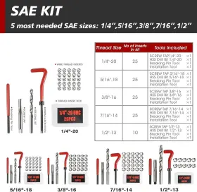 TR02-001 TAILUG Thread Repair Hss Drill Helicoil Kit #3